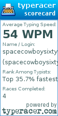 Scorecard for user spacecowboysixtynine