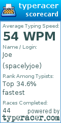 Scorecard for user spacelyjoe