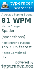 Scorecard for user spaderboss