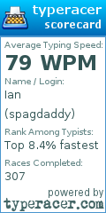 Scorecard for user spagdaddy