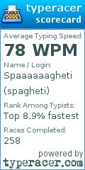 Scorecard for user spagheti