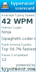 Scorecard for user spaghetti.coder.ru@gmail.com