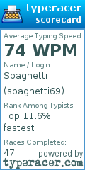 Scorecard for user spaghetti69