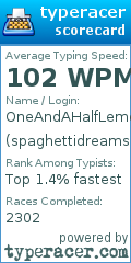 Scorecard for user spaghettidreams