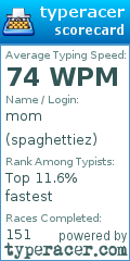Scorecard for user spaghettiez