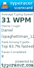 Scorecard for user spaghettiman_123