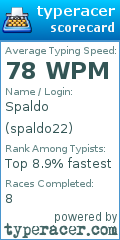 Scorecard for user spaldo22