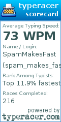 Scorecard for user spam_makes_fast