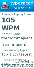 Scorecard for user spammaam