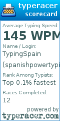 Scorecard for user spanishpowertyping