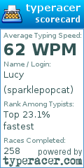Scorecard for user sparklepopcat