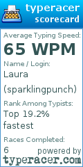 Scorecard for user sparklingpunch