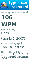 Scorecard for user sparky1_2007