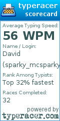 Scorecard for user sparky_mcsparky