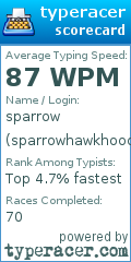 Scorecard for user sparrowhawkhood