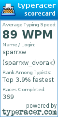 Scorecard for user sparrxw_dvorak