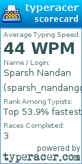 Scorecard for user sparsh_nandangg