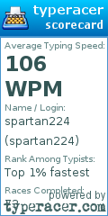 Scorecard for user spartan224