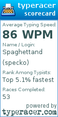 Scorecard for user specko