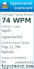 Scorecard for user specter93