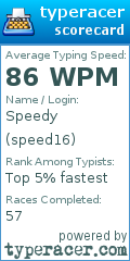 Scorecard for user speed16