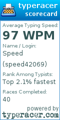 Scorecard for user speed42069
