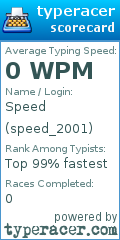 Scorecard for user speed_2001
