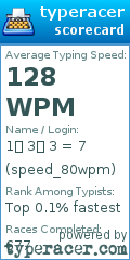 Scorecard for user speed_80wpm