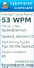 Scorecard for user speed_demon1332