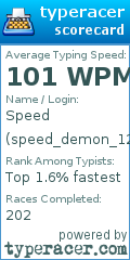 Scorecard for user speed_demon_123
