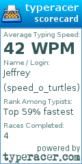 Scorecard for user speed_o_turtles