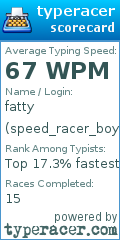 Scorecard for user speed_racer_boy