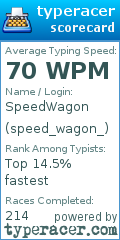 Scorecard for user speed_wagon_