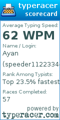 Scorecard for user speeder11223344