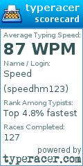Scorecard for user speedhm123