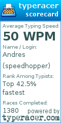 Scorecard for user speedhopper