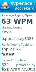 Scorecard for user speediskey333
