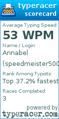 Scorecard for user speedmeister5000