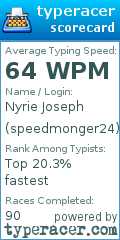 Scorecard for user speedmonger24