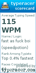 Scorecard for user speedpotion