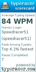 Scorecard for user speedracer51