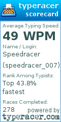 Scorecard for user speedracer_007