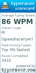 Scorecard for user speedraceriyer