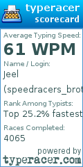 Scorecard for user speedracers_brother