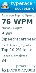 Scorecard for user speedracerspeeding785