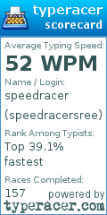 Scorecard for user speedracersree