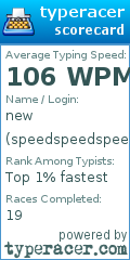 Scorecard for user speedspeedspeed