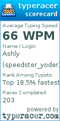 Scorecard for user speedster_yoder