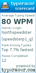 Scorecard for user speedsterp1_g