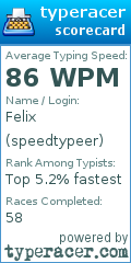 Scorecard for user speedtypeer